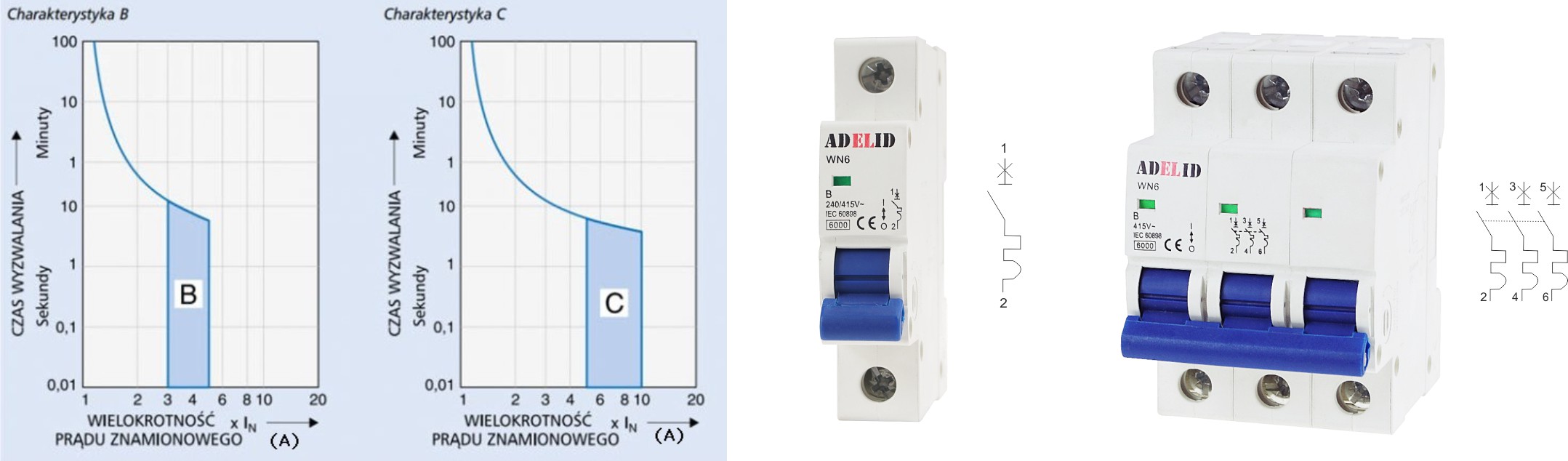 Dob r Wy cznik w Nadpr dowych Bezpiecznik w Electro24 pl dob-r-wy-cznik-w-nadpr-dowych-bezpiecznik-w-electro24-pl
